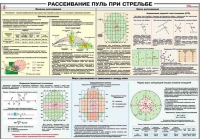 Плакат "Рассеивание пуль при стрельбе" - «globural.ru» - Первоуральск