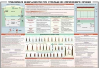 Плакат "Требования безопасности при стрельбе из стрелкового оружия" - «globural.ru» - Первоуральск