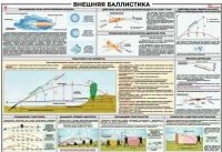 Плакат "Внешняя баллистика" - «globural.ru» - Первоуральск