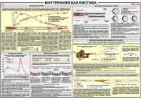 Плакат "Внутренняя баллистика" - «globural.ru» - Первоуральск
