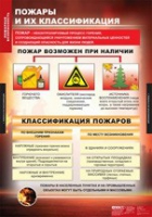 ОБЖ Пожарная безопасность (комплект таблиц) - «globural.ru» - Первоуральск