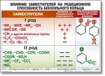 Химия "Органическая химия" Комплект таблиц  - «globural.ru» - Первоуральск