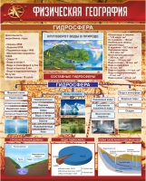 Стенд "Физическая география. Гидросфера" (вариант 1) - «globural.ru» - Первоуральск