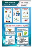 Стенд "Моделирование как метод познания" - «globural.ru» - Первоуральск