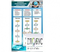 Стенд "Основные алгоритмические конструкции" - «globural.ru» - Первоуральск