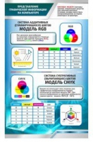 Стенд "Представление графической информации в компьютере" - «globural.ru» - Первоуральск