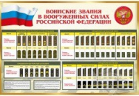 Стенд "Воинские звания в вооруженных силах российской федерации" - «globural.ru» - Первоуральск