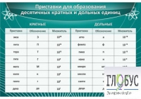 Стенд "Приставки для образования десятичных кратных и дольных единиц" - «globural.ru» - Первоуральск