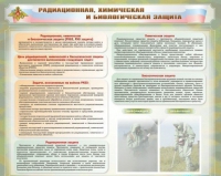 Стенд-уголок "Радиационная, химическая и биологическая защита" - «globural.ru» - Первоуральск