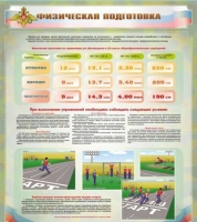 Стенд "Физическая подготовка" (вариант 1) - «globural.ru» - Первоуральск