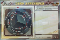 Интерактивный маркерный стенд "Сейф Аррениуса" - «globural.ru» - Первоуральск