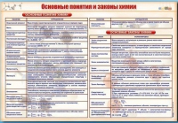 Стенд "Основные понятия и законы химии" - «globural.ru» - Первоуральск