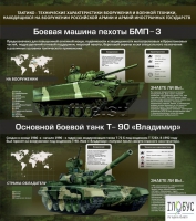 Стенд "Тактико-технические характеристики вооружения и военной техники" - «globural.ru» - Первоуральск