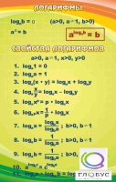 Стенд "Логарифмы" - «globural.ru» - Первоуральск