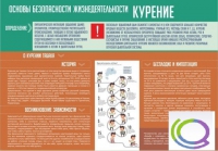 Стенд "Курение" (вариант 2) - «globural.ru» - Первоуральск