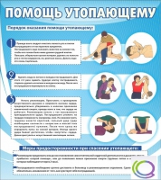 Стенд "Помощь утопающему" - «globural.ru» - Первоуральск