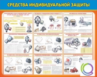 Стенд "Средства индивидуальной защиты" - «globural.ru» - Первоуральск