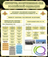 Стенд "Структура вооруженных сил РФ" (вариант 1) - «globural.ru» - Первоуральск