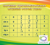 Стенд "Значения тригонометрических функций острых углов" - «globural.ru» - Первоуральск