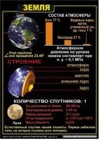 Комплект таблиц по астрономии "Планеты солнечной системы" - «globural.ru» - Первоуральск