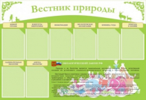 Стенд "Вестник природы" (вариант 4) - «globural.ru» - Первоуральск