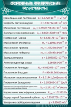 Стенд "Основные физические константы" - «globural.ru» - Первоуральск