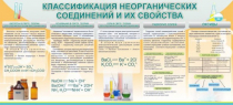 Стенд "Классификация неорганических соединений и их свойства" - «globural.ru» - Первоуральск