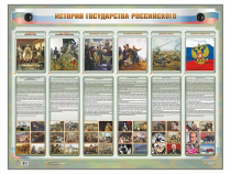 Интерактивный электрифицированный стенд "История государства Российского" - «globural.ru» - Первоуральск