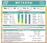 Стенд "Металлы" - «globural.ru» - Первоуральск