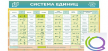 Стенд "Система единиц" - «globural.ru» - Первоуральск