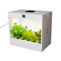 Агрокласс. Агролаборатория ECOBOX ED - «globural.ru» - Первоуральск