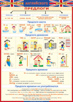 Таблица Грамматика английского языка. Предлоги 1000*1400 винил - «globural.ru» - Первоуральск