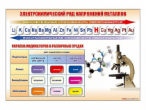 Стенд "Электрохимический ряд и окраска индикаторов в различных средах" - «globural.ru» - Первоуральск