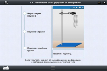 Интерактивные курсы. Физика 8 класс. Расширенный - «globural.ru» - Первоуральск