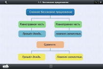 Интерактивные курсы. Русский язык 5 класс. Базовый - «globural.ru» - Первоуральск