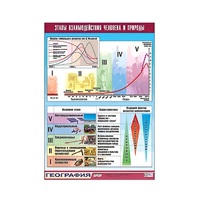 Таблица демонстрационная "Этапы взаимодействия человека и природы" (винил 70x100) - «globural.ru» - Первоуральск
