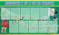 Стенд "Подготовка к ЕГЭ и ОГЭ по биологии" (вариант 2) - «globural.ru» - Первоуральск