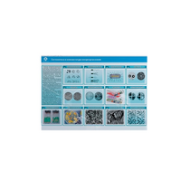 Стенд-планшет светодинамический «Изучение систематики и номенклатуры микроорганизмов» - «globural.ru» - Первоуральск