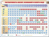 Справочно-информационный стенд (электронный, световой) "Растворимость кислот, оснований и солей в воде" - «globural.ru» - Первоуральск