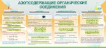 Стенд "Азотсодержащие органические соединения" - «globural.ru» - Первоуральск