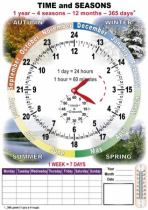 TIME and SEASONS. Комплект таблиц по английскому языку. Учебно наглядные пособия - «globural.ru» - Первоуральск