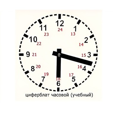 Часовой циферблат раздаточный - «globural.ru» - Первоуральск